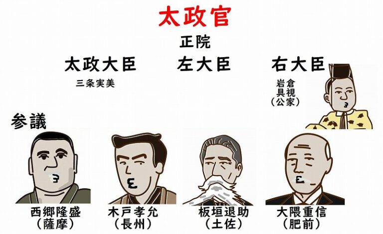 《中学歴史(社会)》明治時代になり、統治システムはどう変化したのか | 《中学歴史》システマティック社会科 色即是空